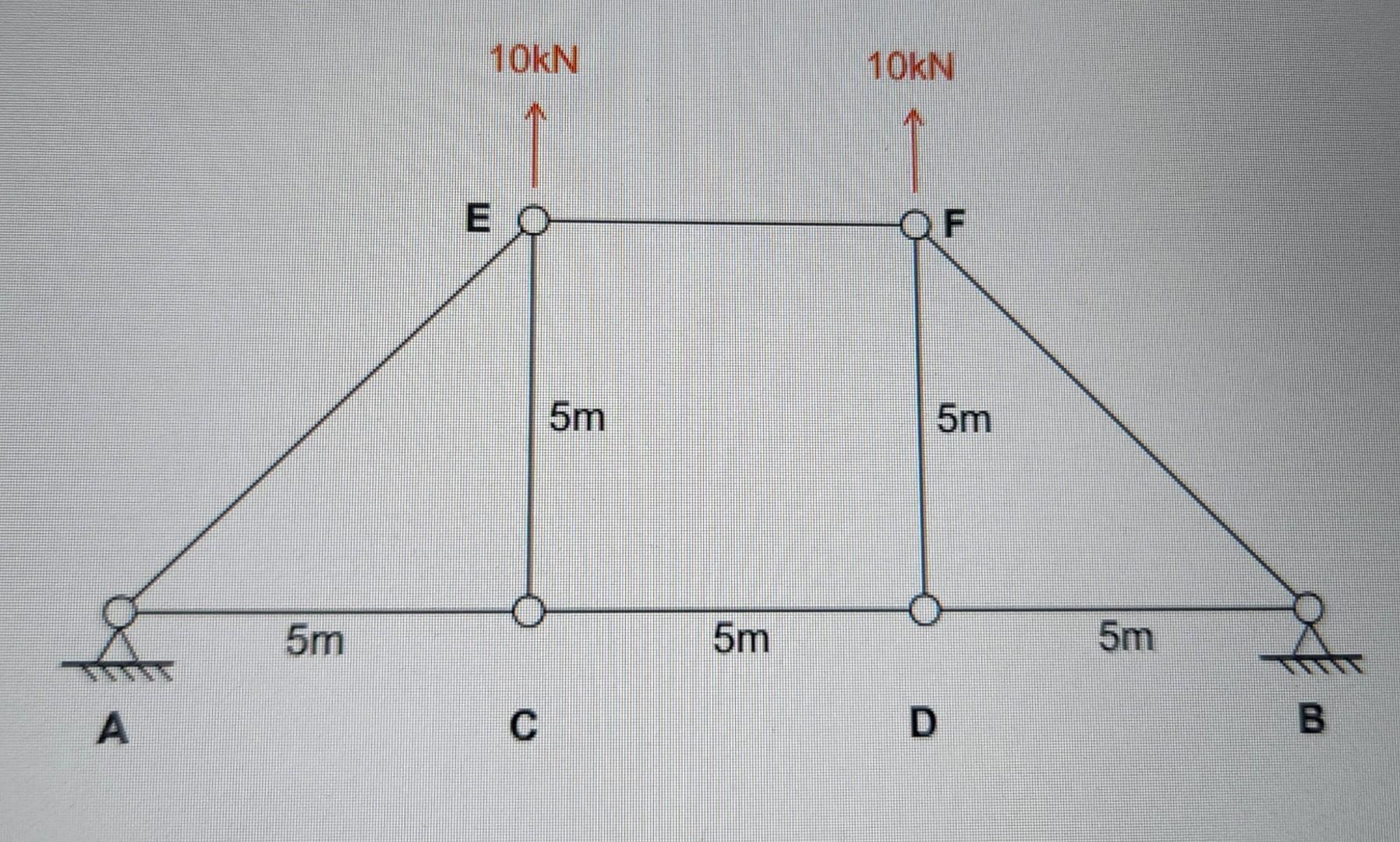 Calculate Reaction And Element Axial Force 1