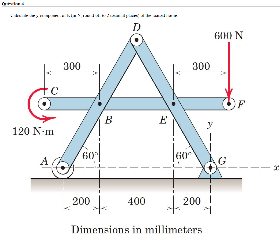 Calculate The Y Component Of E In N Round Off To 2 Decimal Places Of The Loaded Frame Dimensions In Millimeters 1