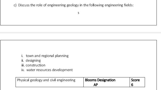 C Discuss The Role Of Engineering Geology In The Following Engineering Fields 1