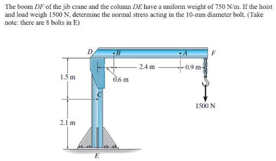 The Boom Df Of The Jib Crane And The Column De Have A Uniform Weight Of 750 N M If The Hoist And Load Weigh 1500 N Det 1