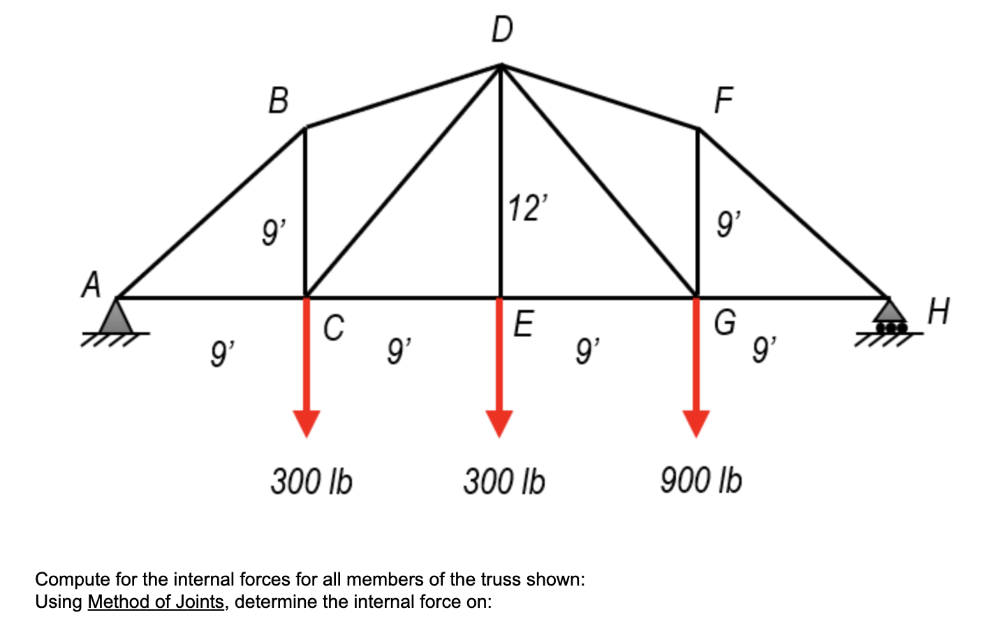 Using Method Of Joints Determine The Internal Force On In Lb Member Ab Ac Bd Bc Cd Fh Gh Df Dg Fg 1