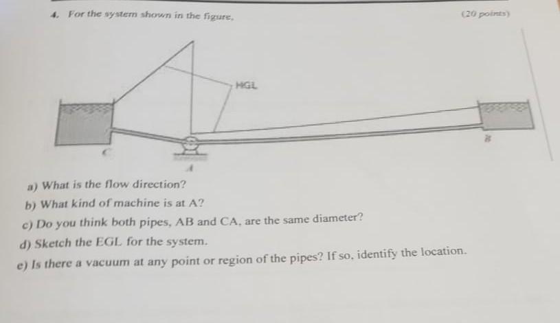 4 For The Oystem Shown In The Figure A What Is The Flow Direction B What Kind Of Machine Is At A C Do You Think B 1