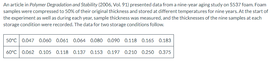 An Article In Polymer Degradation And Stability 2006 Vol 91 Presented Data From A Nine Year Aging Study On 537 Foam 1