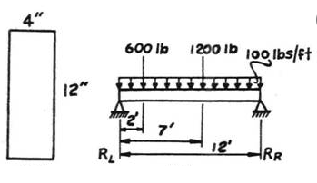 What Is The Maximum Bending Moment 1