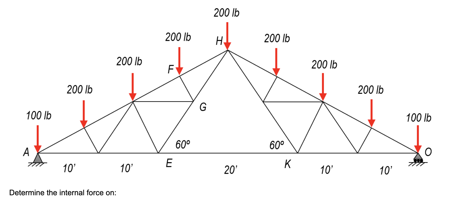 Determine The Internal Force On 1