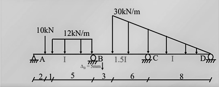 Determine The Support Reactions A B C D And The End Moments Of The Beam Shown Use The Slope Deflection Method E 200g 1