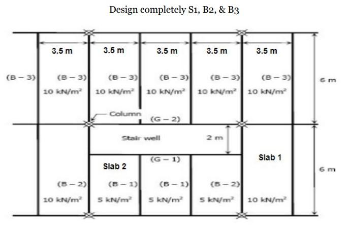 Design Completely S1 B2 B3 1