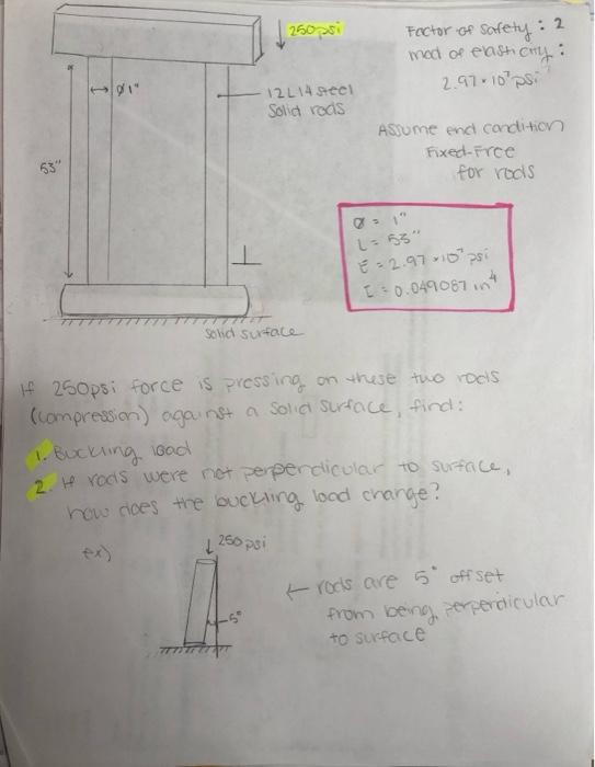 How Do I Find How The Buckling Stress Changes When You Add The Factor The Rod Is Not Perfectly Perpendicular Between Th 1