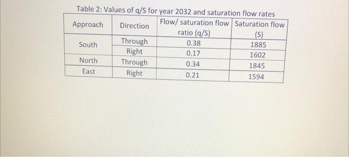 Phasing In Which All Left Turn Movements And In The Figure 4 Shows The Signal Flow Saturation Flow Informationgiven Inf 3