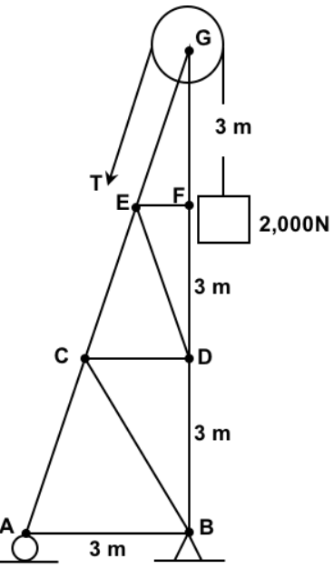 The Steel Cable Is Hosting A 2 Kn Weight Through A Frictionless Pulley Shown Assume That The Weight Is Not Accelerating 1