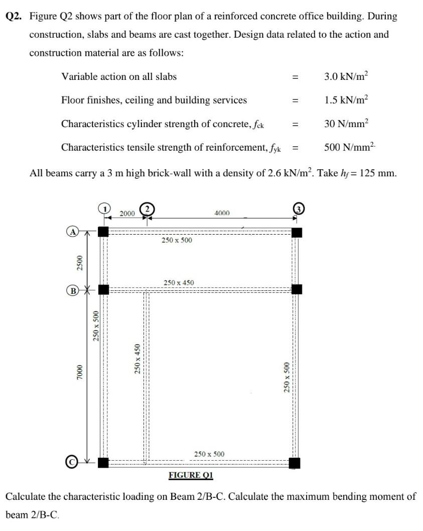 Q2 Figure Q2 Shows Part Of The Floor Plan Of A Reinforced Concrete Office Building During Construction Slabs And Beam 1