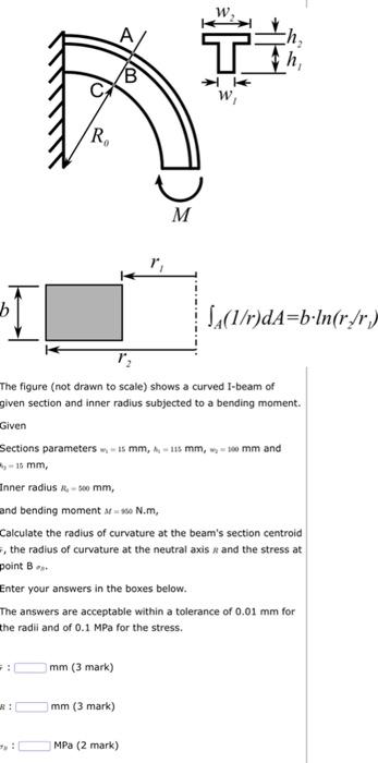 The Figure Not Drawn To Scale Shows A Curved I Beam Of Given Section And Inner Radius Subjected To A Bending Moment G 1