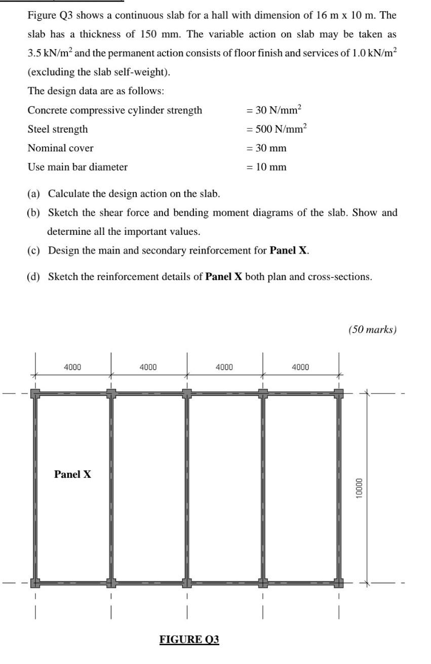 Figure Q3 Shows A Continuous Slab For A Hall With Dimension Of 16 M 10 M The Slab Has A Thickness Of 150 Mm The Variab 1