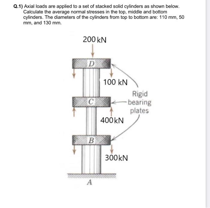 Q 1 Axial Loads Are Applied To A Set Of Stacked Solid Cylinders As Shown Below Calculate The Average Normal Stresses I 1