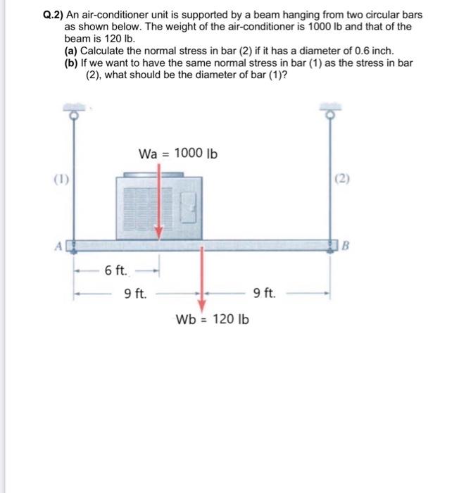 Q 2 An Air Conditioner Unit Is Supported By A Beam Hanging From Two Circular Bars As Shown Below The Weight Of The Air 1