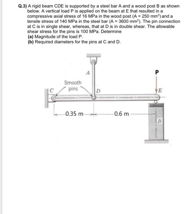 Q 3 A Rigid Beam Cde Is Supported By A Steel Bar A And A Wood Post B As Shown Below A Vertical Load P Is Applied On Th 1