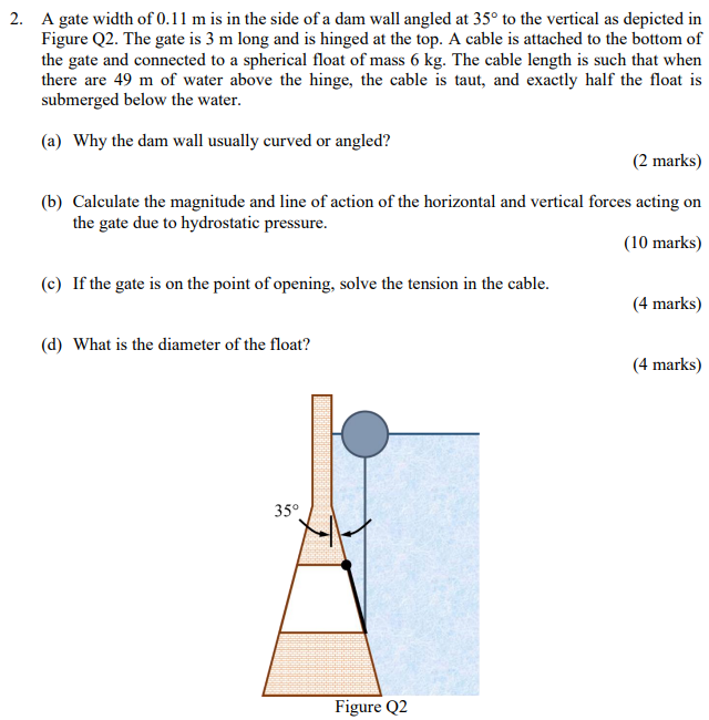 2 A Gate Width Of 0 11 M Is In The Side Of A Dam Wall Angled At 35 To The Vertical As Depicted In Figure Q2 The Gate 1