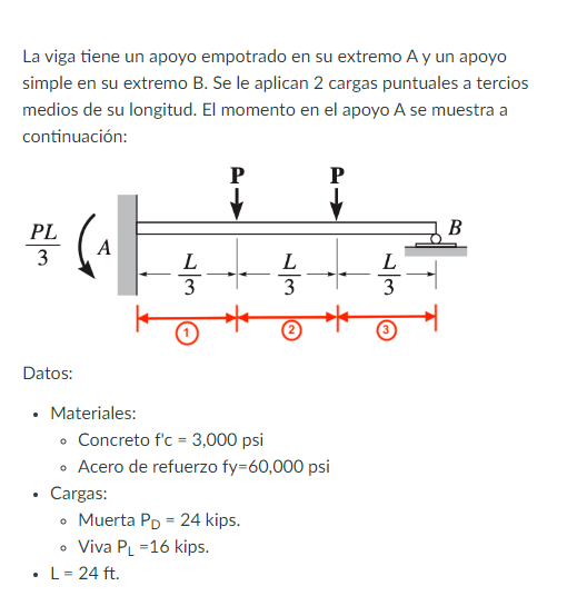La Viga Tiene Un Apoyo Empotrado En Su Extremo A Y Un Apoyo Simple En Su Extremo B Se Le Aplican 2 Cargas Puntuales A T 1