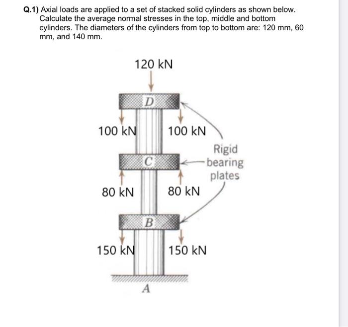 Q 1 Axial Loads Are Applied To A Set Of Stacked Solid Cylinders As Shown Below Calculate The Average Normal Stresses I 1