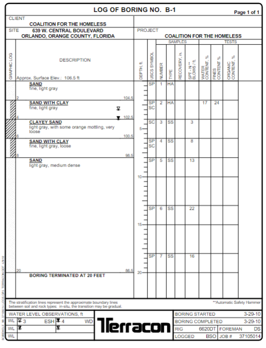 1 You Are Investigating A 225 210 3 Story Building Site Average Soil Conditions Spread Footings At 8 Feet Depth Uti 2