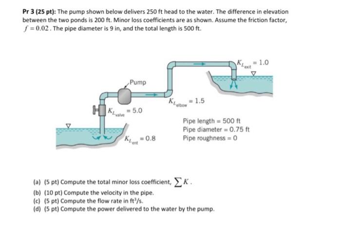 Pr 3 25 Pt The Pump Shown Below Delivers 250ft Head To The Water The Difference In Elevation Between The Two Ponds I 1