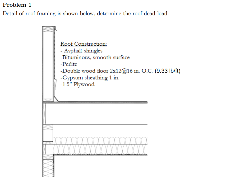 Problem 1 Detail Of Roof Framing Is Shown Below Determine The Roof Dead Load 1