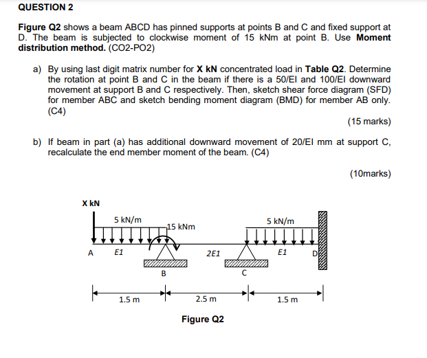 Figure Q2 Shows A Beam Abcd Has Pinned Supports At Points B And C And Fixed Support At D The Beam Is Subjected To Clock 1