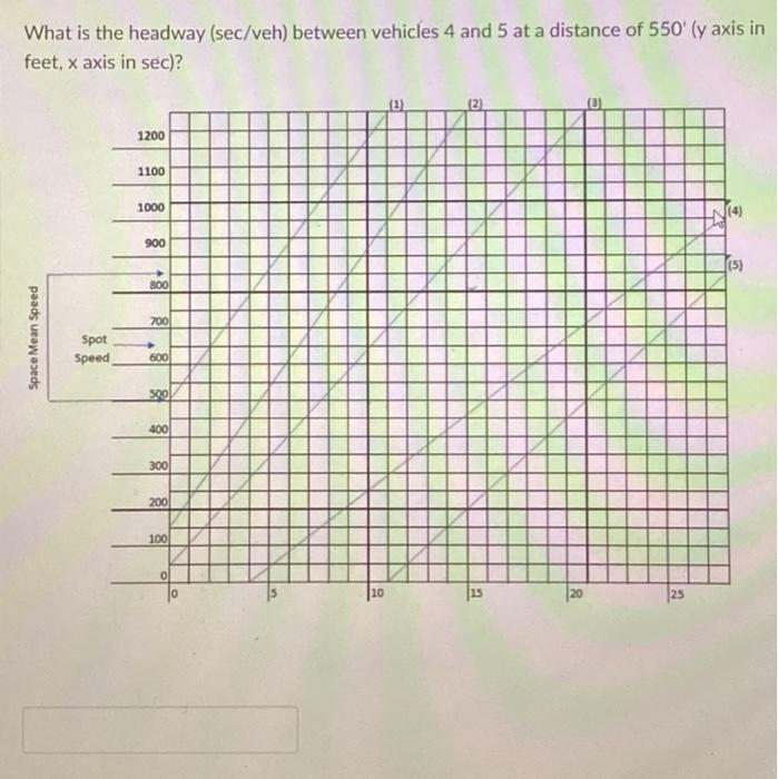 What Is The Headway Sec Veh Between Vehicles 4 And 5 At A Distance Of 550 Y Axis In Feet X Axis In Sec 2