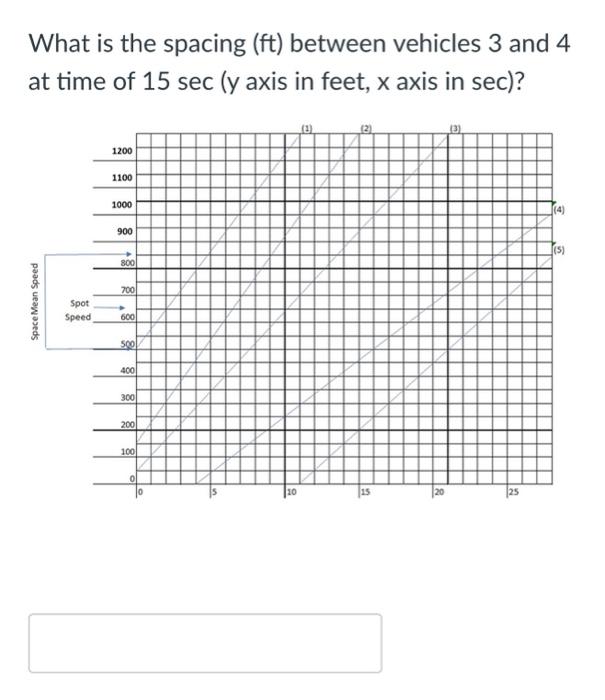 What Is The Spacing Ft Between Vehicles 3 And 4 At Time Of 15sec Y Axis In Feet X Axis In Sec 1