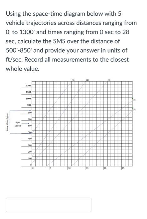 Using The Space Time Diagram Below With 5 Vehicle Trajectories Across Distances Ranging From 0 To 1300 And Times Ran 1