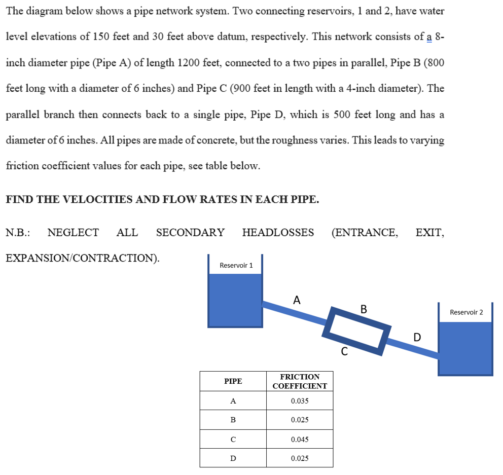 The Diagram Below Shows A Pipe Network System Two Connecting Reservoirs 1 And 2 Have Water Level Elevations Of 150 F 1