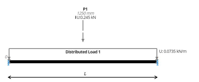Point Load At Centre Of Beam 0 245kn Distributed Load W 0 0735kn Both Supports Are Fixed X 0 And X L Ind Reaction For 1
