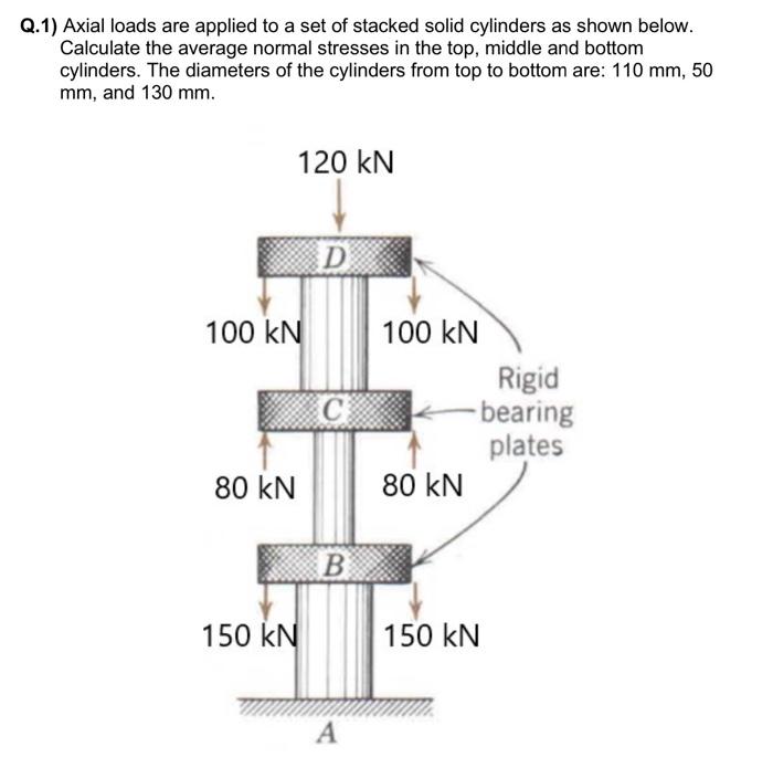Q 1 Axial Loads Are Applied To A Set Of Stacked Solid Cylinders As Shown Below Calculate The Average Normal Stresses I 1