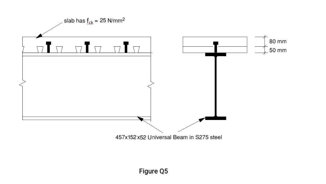5 Composite Beam Capacity A 7 5 M Span Simply Supported Composite Beam Uses A Concrete Slab With An Overall Thickness O 2