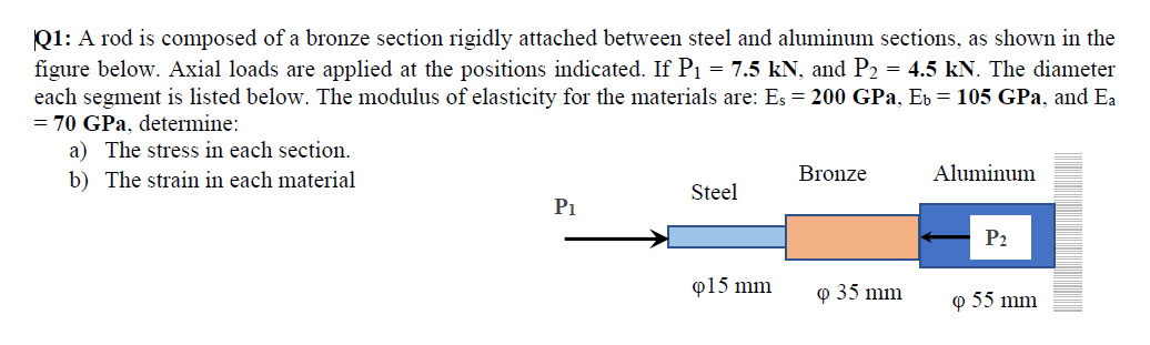 Q1 A Rod Is Composed Of A Bronze Section Rigidly Attached Between Steel And Aluminum Sections As Shown In The Figure B 1