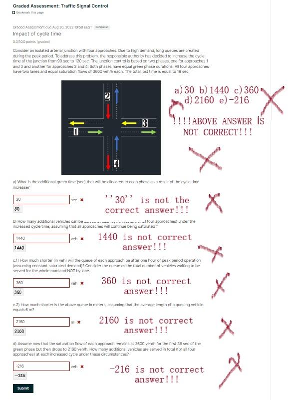 Graded Assessment Traffic Signal Control Eradod Asacesmort Duc Aug 20 202279 53 Eest Conisutid Impact Of Cycle Time A 1