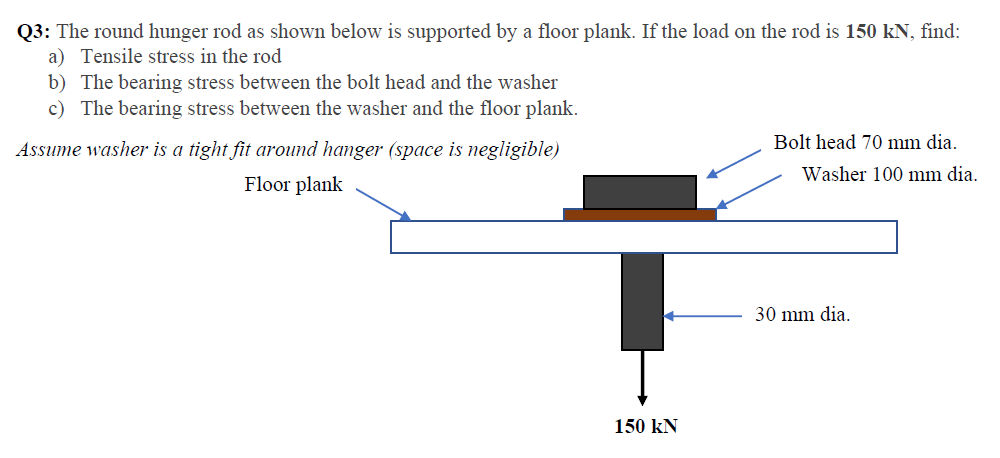 Q3 The Round Hunger Rod As Shown Below Is Supported By A Floor Plank If The Load On The Rod Is 150kn Find A Tensile 1