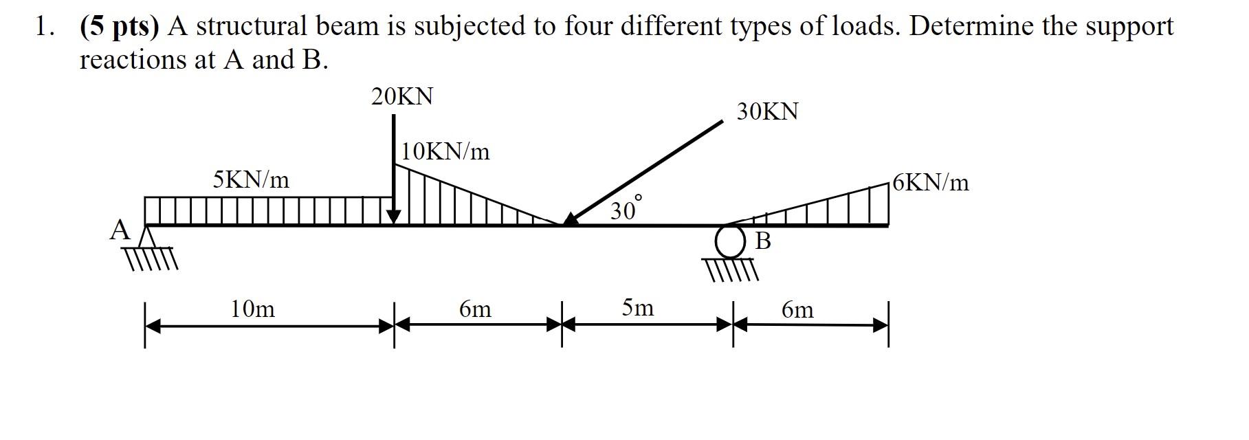 5 Pts A Structural Beam Is Subjected To Four Different Types Of Loads Determine The Support Reactions At A And B 1