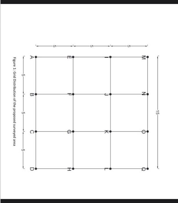 Each Student Is Tasked To Draw A Contour Map Of An Enclosed Area Of 15 15 M As Shown In Figure 1 Please Take The Follo 2