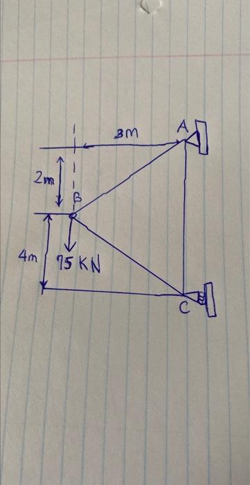 Determine The Force In Each Member Of The Truss And Indicate Whether The Members Are In Tension Or Compression Using The 1