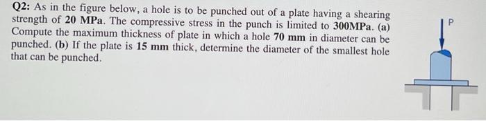 Q2 As In The Figure Below A Hole Is To Be Punched Out Of A Plate Having A Shearing Strength Of 20mpa The Compressive 1