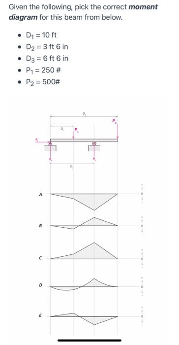 Given The Following Pick The Correct Moment Diagram For This Beam From Below D1 10ft D2 3ft6 In D3 6ft6 In 1