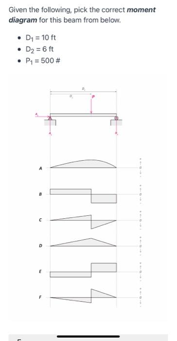 Given The Following Pick The Correct Moment Diagram For This Beam From Below D1 10ft D2 3ft6 In D3 6ft6 In 2