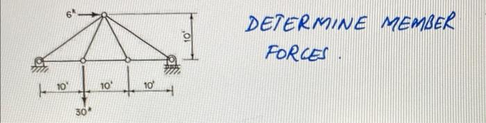 Determine Member Forces 1