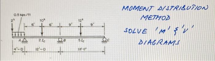 Moment Distribution Method Solve M S V Iagrams 1