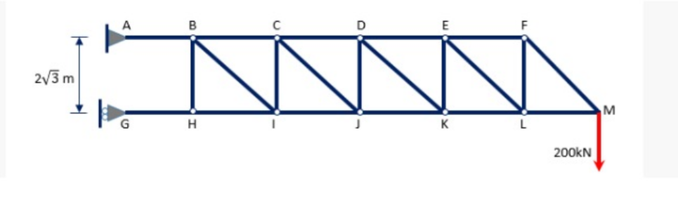 The Truss In The Figure Supports A Load Of 200 Kn And The Horizontal Bars Are 2 M Long Determine The Axial Force Of Bar 1
