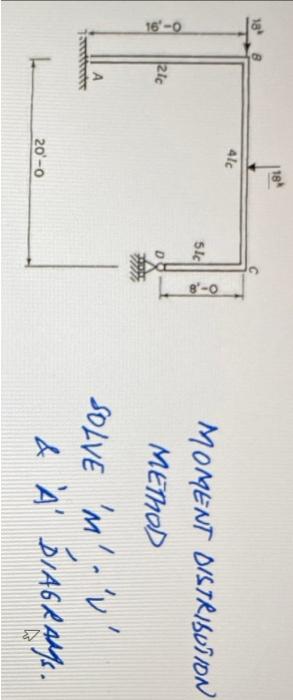 Moment Distrisuiion Mettod Solve M V A Diagramg 1