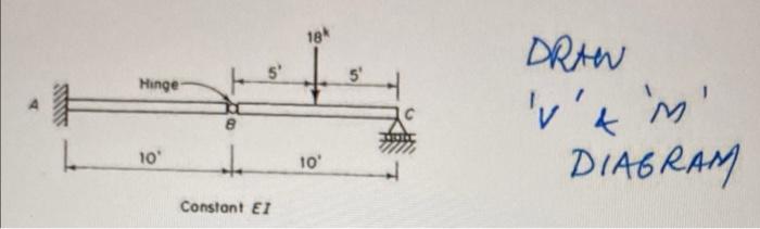 Dran V M Diagram 1