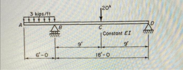 Draw Moment And Shear Diagram 1