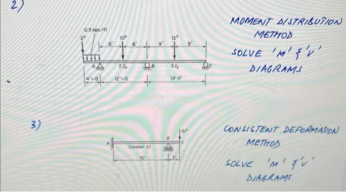 Moment Distribuiion Method Solve M M V Iagrams Consistent Deformanon Methos Solve M I V Agrams 1